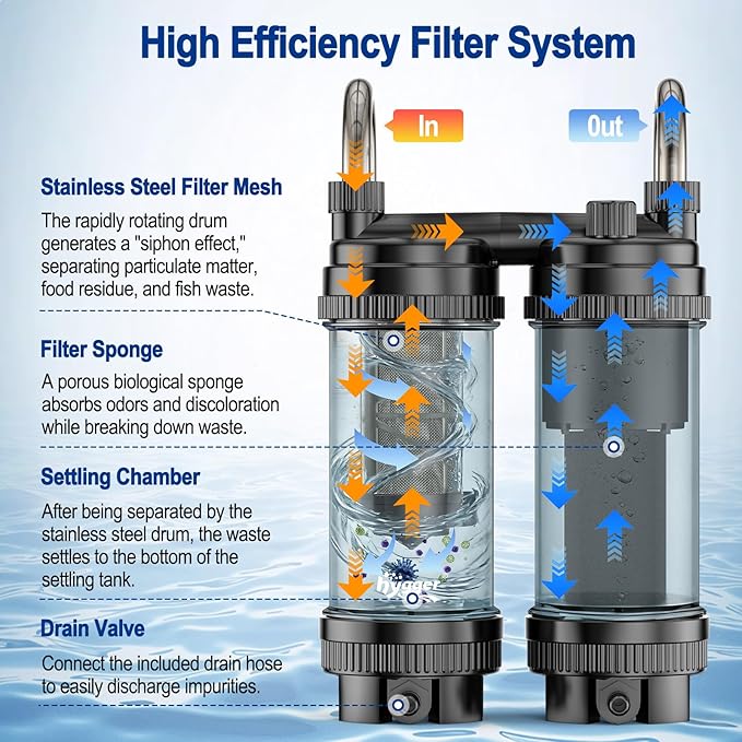 hygger Fish Tank Filter 120GPH, 8.5W Hang on Back Aquarium Filter with Multi-Stage Filtration for Up to 20 Gallon Fish Tank, Quiet HOB Filter for Freshwater & Saltwater Aquariums