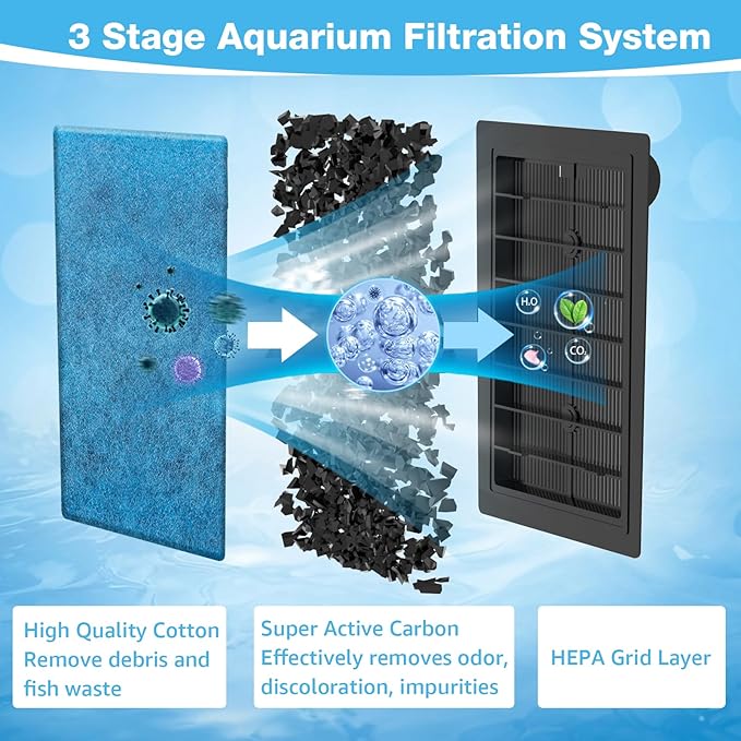 xbbwmrs 6-Pack Aquarium Filter Cartridges, Compatible with EZ-Change #3 and Rite-Size C