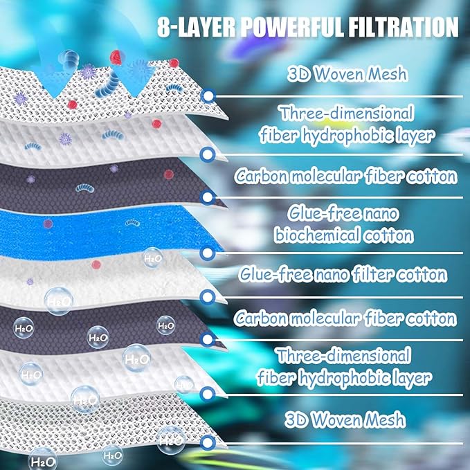 SHIGATSU Aquarium Filter Floss Rolls, Upgraded 8-Layer Aquarium Filter Sponge for Fish Tank Filter and Pond（15.7" x 19.7"）, Aquarium Filter Media for Freshwater or Saltwater Aquariums