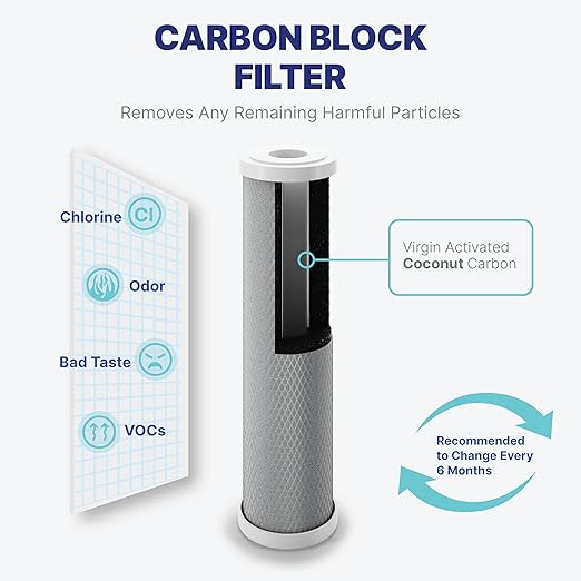 NU Aqua RODI System for Aquarium 4 Stage Deionization Reverse Osmosis System - RO Water Filter System 100 GPD Saltwater and Freshwater Filtration - 120-Day Trial
