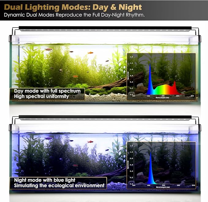 GLOWRIUM Aquarium Light, LED Full Spectrum Freshwater Fish Tank, infinitely dimmable, Fish Tank Light with auto-on/Off Timer (36-41 in)