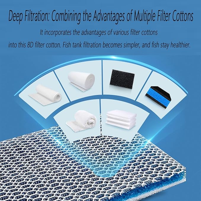 8-Layer Aquarium Filter Media Pad (39"x4.8"x0.8") - Premium Sponge Filter for Fish Tank, Pond & Aquarium, Cuttable & Washable Filter Floss for Crystal Clear Water＋ PH Test Strips ＋ AQ Thermometer