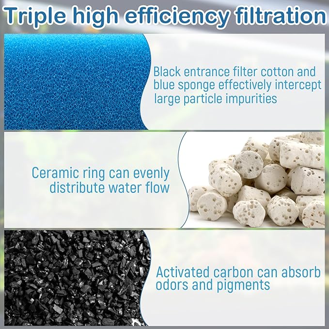 Aquarium Media Maintenance Kit Replacement for Fluval AC70 Power Filter, Includes 1 Blue Foam Filters, 2 Intake Strainer Sponge,1Pack Ceramic Rings and 2 Pack Activated Carbon, for 70 Gallon Aquariums