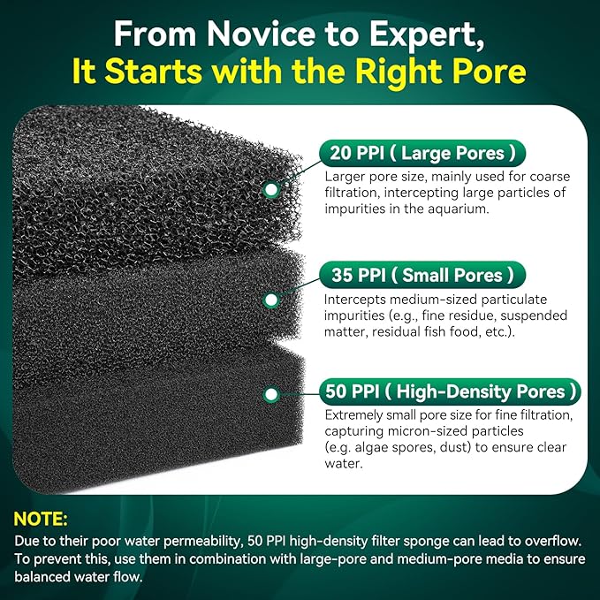 Borlech Aquarium Bio Filter Sponge Pad - Cut-to-Size Aquarium Filter Media for Fish Tank, Pond, Sump - Mechanical & Biological Filtration (18.5"x18.5"x1.6", 20PPI, 1 Pack)