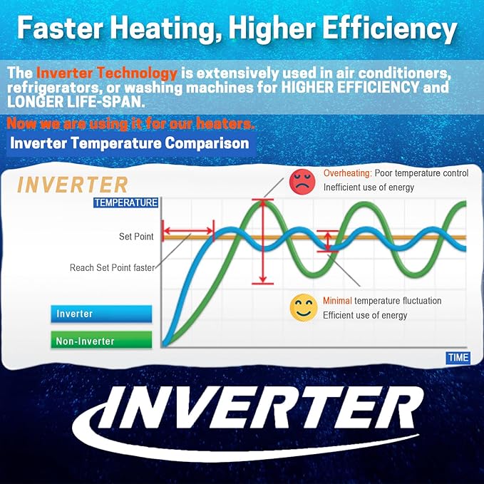 AquaMiracle Upgraded 15W Small Aquarium Heater Fish Tank Heater Turtle Heater Super Mini Aquarium Heater, Dry-Run/Overheating Protection and Memory Function, Dual LED Display, for 1-3 Gal Tanks
