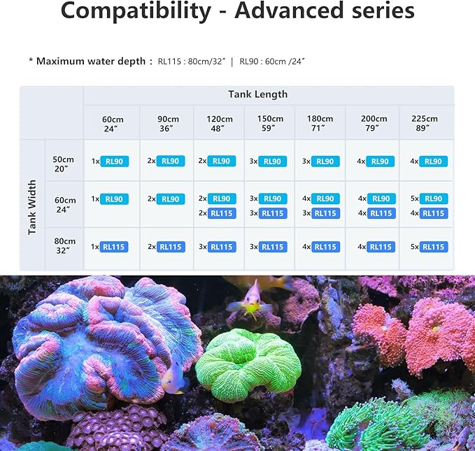 NEW PopBloom 3xRL115 WiFi & APP Programmable LED Reef Aquarium Light 360W for 60" 72" Marine SPS LPS Corals & Saltwater Tanks (RL115 with Arm Kitx3)