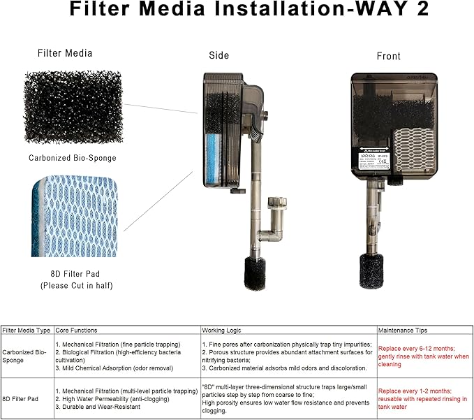 Aquarium Filter, Quiet Fish Tank HOB Filters for up to 5 Gallon Aquariums, 300L/H Adjustable Flow, with Filter Media