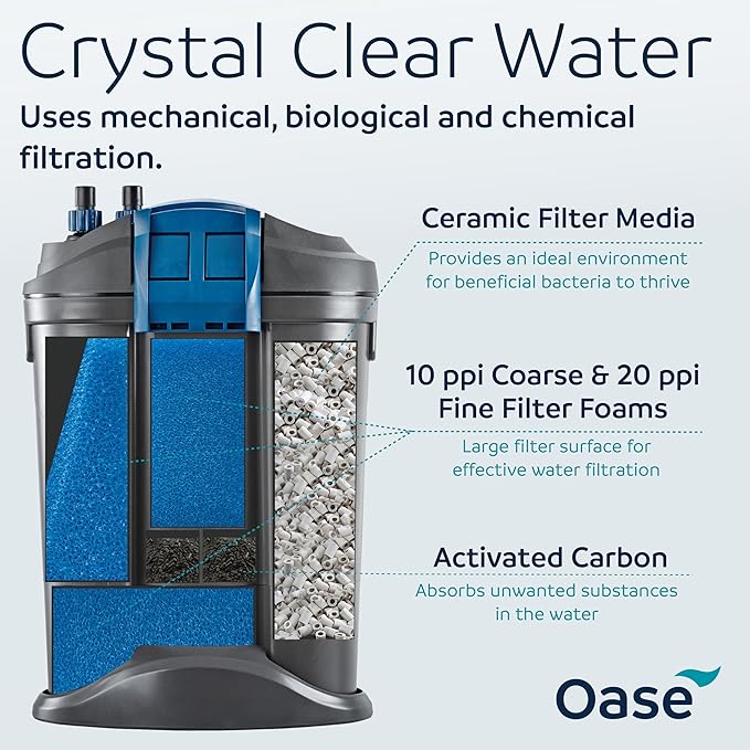 Oase FiltoSmart 300 Canister Filter for Aquariums – Quiet, Space-Saving External Filter with Multi-Stage Filtration, No-Mess Maintenance, for Freshwater & Saltwater Tanks Up to 80 Gallons