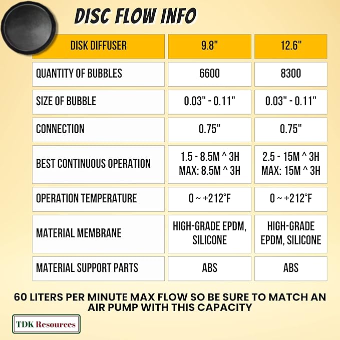 Diamond Pumps 12 Inch Round Disc Air Diffuser Replacement Aerator for Ponds Aquarium Water Treatment Lakes Hydroponic Aquaculture Farming Including Fish Mollusks Crustaceans and Aquatic Plants