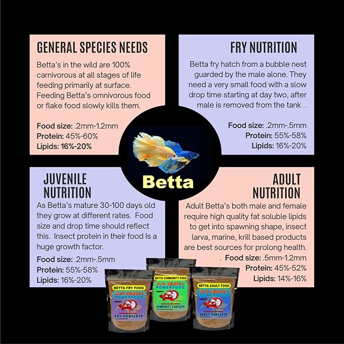 16oz All Natural No Fillers Special Adult Betta Fish Food - High Protein, Vitamins & Minerals, Balanced Complete Fish Meal Breeders Special Fish Food