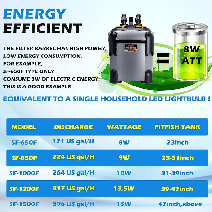 SUNWEN Aquarium External Ultra-Quiet Canister Filter, Fish Tank Water Circulation Filter with Filter Media 171/225/266/317/397GPH (SF-2200F-UV)