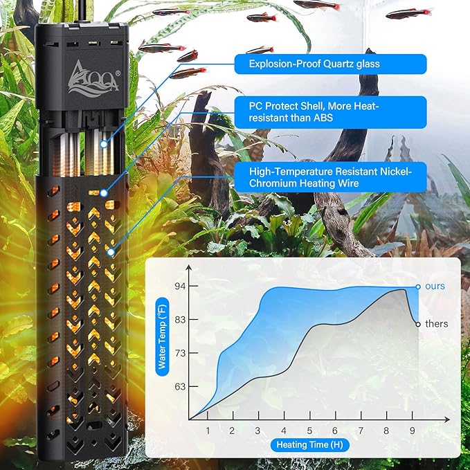 AQQA Fish Tank Heater 1000W for Aquarium 135-258 Gallon Quartz Glass Betta Fish Submersible Heater Thermostat with Intelligent Controller for Freshwater and Saltwater (AQ197-1000W for 135-258Gal)