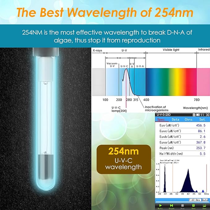 AquaMiracle Aquarium Filter for Green Water, U - V Fish Tank Filters with Timer (4/8/12/24 Hrs), Dual Mode (Aeration/Rainfall) Fish Filter for 10-40 Gallon Tanks, Flow Rate and Direction Adjustable