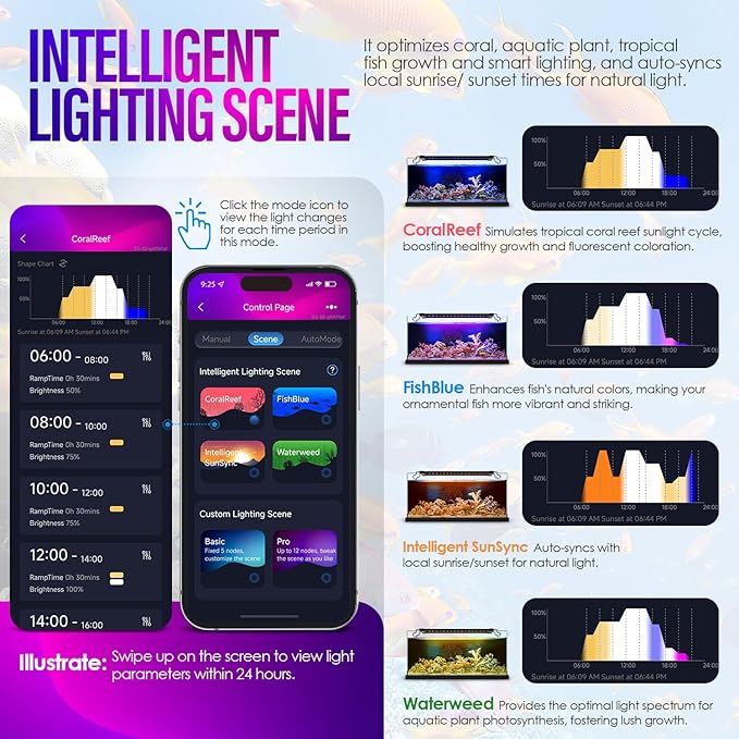 14W Smart Bluetooth App-Controlled Aquarium Light - Customizable Light Colors,Timeable,24/7 User-Defined Sunrise/Sunset Simulation,Tropical Lighting Mode,Suitable for 12-18" Fish Tanks