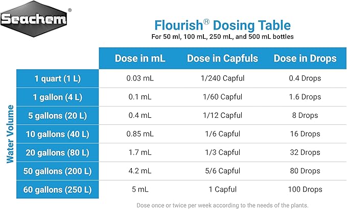 Seachem Flourish Freshwater Plant Supplement - Aquarium Element and Nutrient Blend 100 ml, (Model: 515)