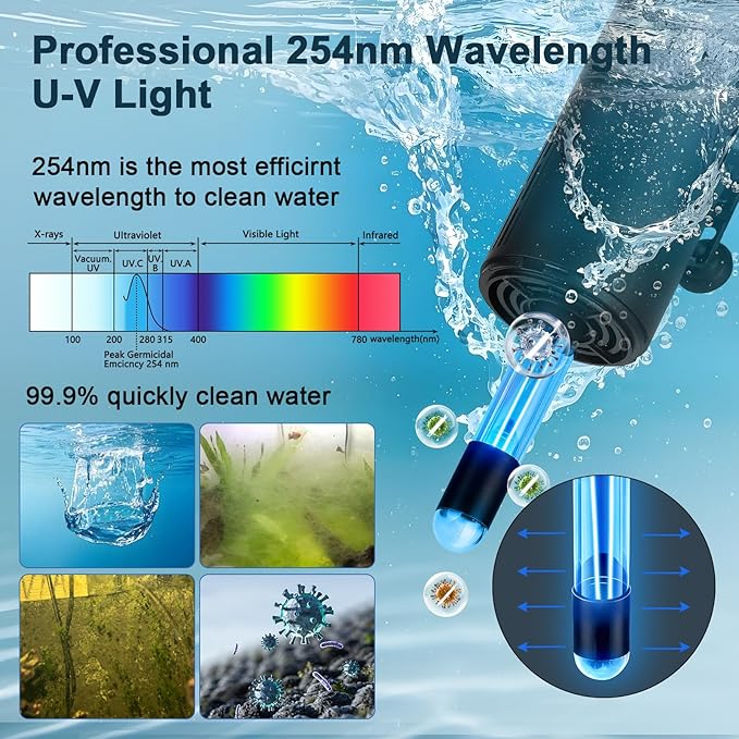 hygger Aquarium U-V Filter with Filter Sponge, U-V Light & Timer, Submersible Pump Filter for Green Water Clean, Internal Filter with Aeration & Rainfall for Fish Tank