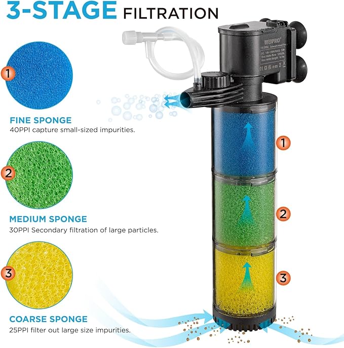 Internal Fish Tank Filter, 3-Stage Biochemical Sponge Filtration, 90GPH Adjustable Water Flow & Oxygen Submersible Aquarium Filter Pump with Aeration for 20 ~ 30 Gallon Freshwater, TH-280B(90GPH)