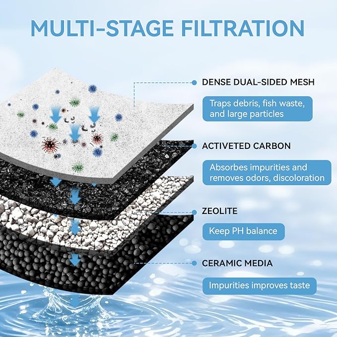 Medium Filter Cartridges Compatible with Tetra Whisper Bio-Bag Filter, Fish Tank Aquarium Filter Cartridges Replacement for Whisper PF10 10i IQ10 Filters (8 Pack)
