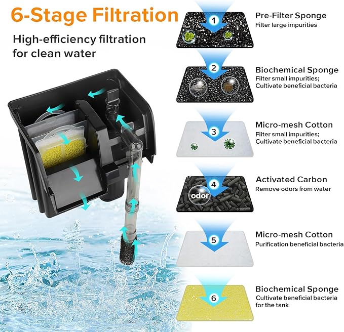 hygger Hang On Back Aquarium Filter 5W 132GPH For 10-30 Gallon Quiet Power Fish Tank Filter Multi-stage Filtration Adjustable Waterfall HOB Filter with 4 Cartridges & Extension Pipe, Fresh & Saltwater