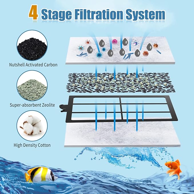 8 Pack PF-L Filter Cartridges Compatible with Top Fin Silenstream PF20, PF30, PF40 and PF75 Power Filters, Remplacement Aquarium Carbon Cartridge with Zeolite