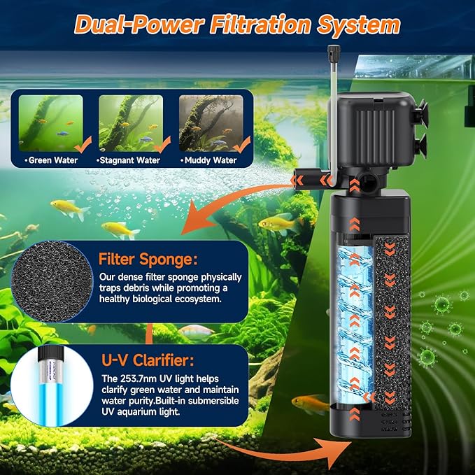 Aquarium Filter with UV, 450GPH for 40-150 Gallon Tanks, Submersible with Timer for Crystal Clear Water in Aquarium, Pond, Turtle Tank（25W ）