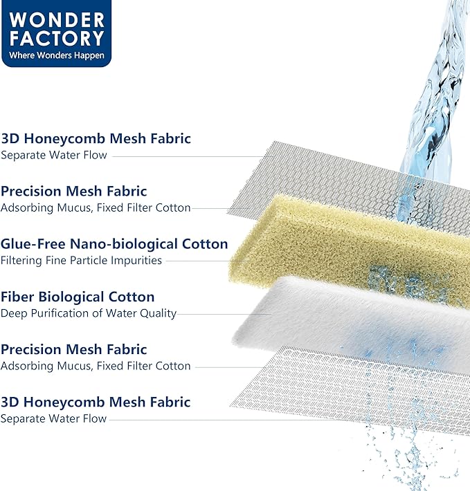 Wonderfactory S1 Fish Tank Filter Replacement Cartridge for S1 Smart Fish Tank, Internal Sponge Filtration Media Aquarium Accessories Physical Cleaning for Clear Water (Red & Gray Shipped Randomly)