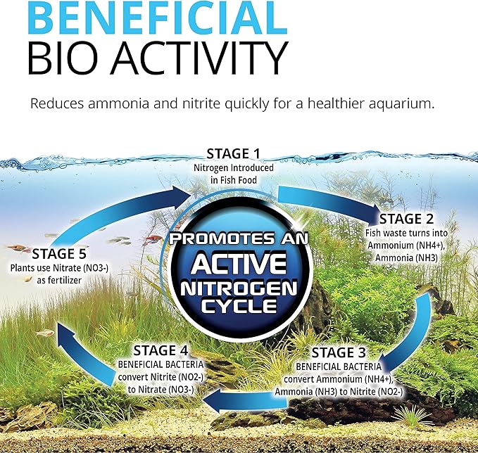 Fluval BIO-FX, Biological Aquarium Filter Media Suitable for Most Aquariums and Filters, 5 Liters (Pack of 2)