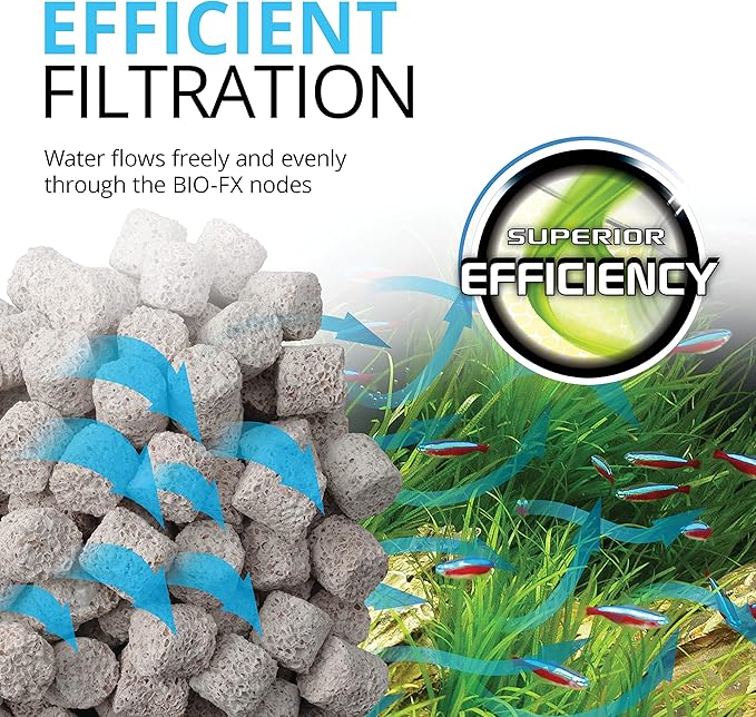 Fluval BIO-FX, Biological Aquarium Filter Media Suitable for Most Aquariums and Filters, 5 Liters (Pack of 2)